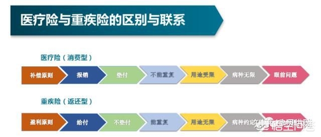 重大疾病险买哪个好，重大疾病险买哪个好一点