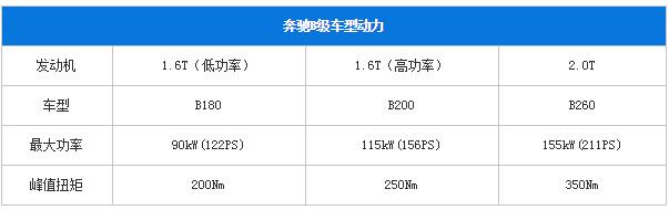 奔驰25万