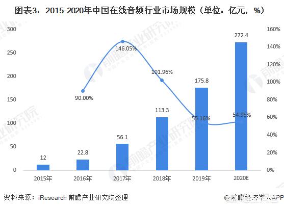 知识付费直播搭建网站平台