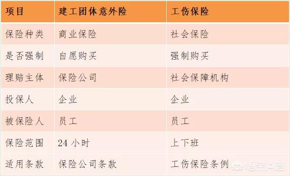 建工团体意外险，建工团体意外险赔付范围