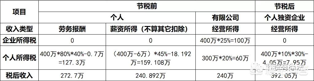 政策调整下的集团税务筹划：挑战与机遇并存，集团税务筹划思路