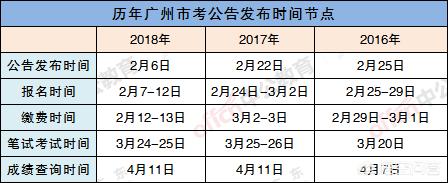广州小学生考试时间2021？