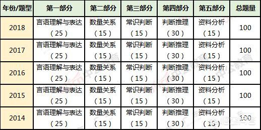 广州小学生考试时间2021？