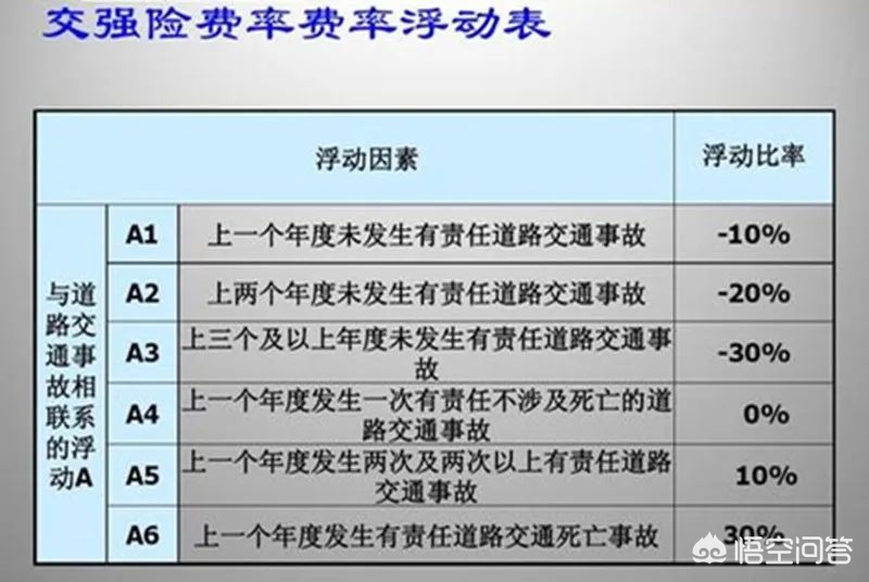汽车交强险多少钱，汽车交强险多少钱一年