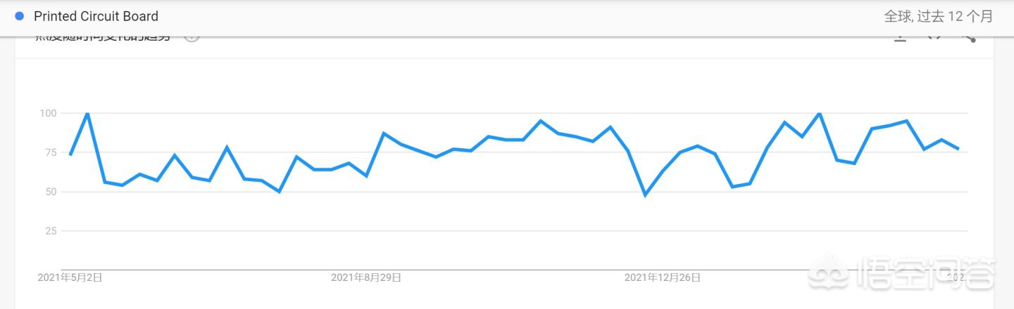 谷歌seo优化一般多久