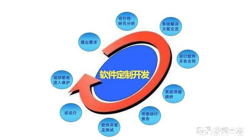 app开发公司排名汇总