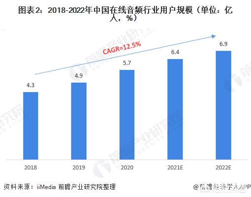 知识付费直播搭建网站平台