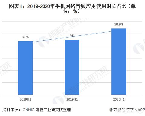 知识付费直播搭建网站平台