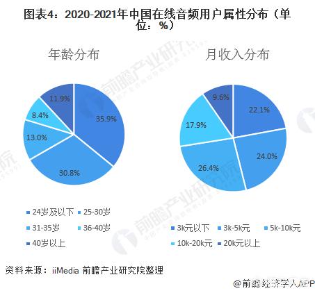 知识付费直播搭建网站平台