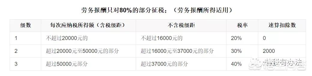 政策调整下的集团税务筹划：挑战与机遇并存，集团税务筹划思路