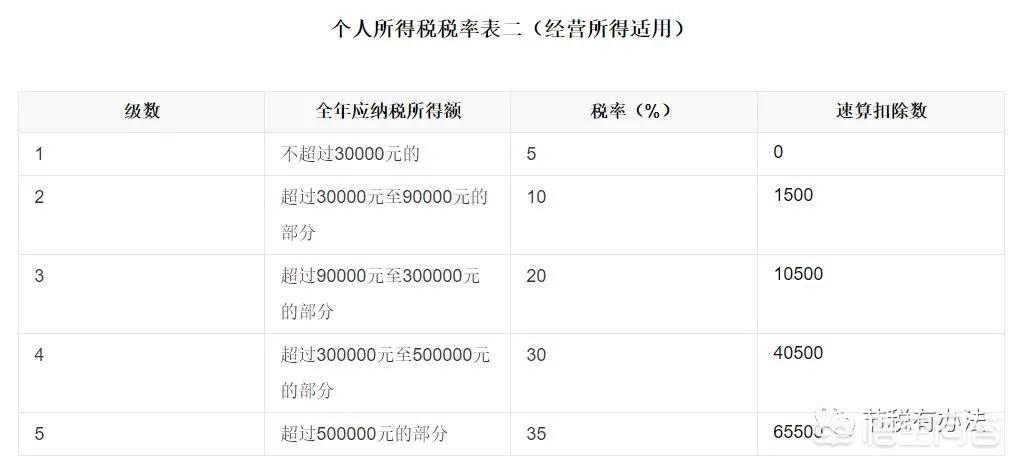 政策调整下的集团税务筹划：挑战与机遇并存，集团税务筹划思路