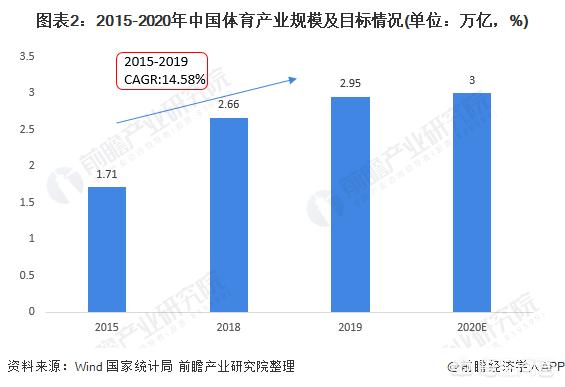 中国体育赛事产业区（什么是体育产业园区？）