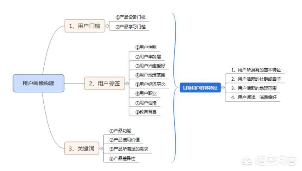 去哪里可以学跨境电商