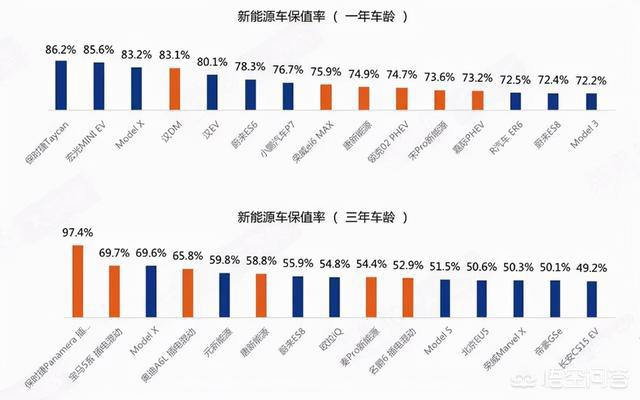 新能源汽车二手