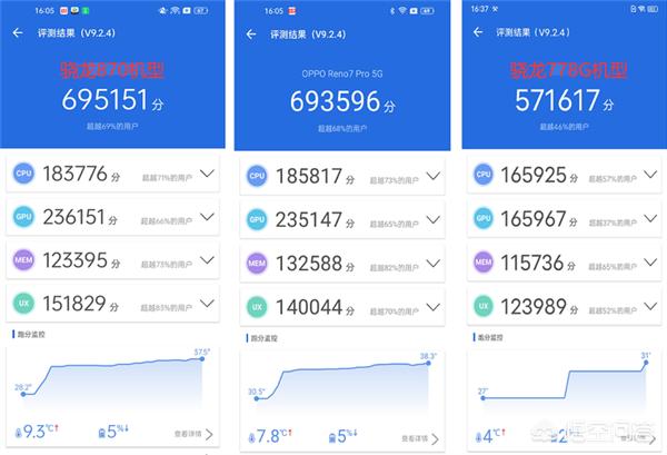 oppo天玑1200处理器怎么样？：天玑1200