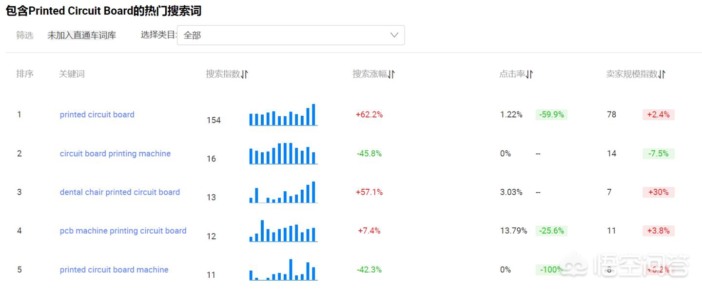 谷歌seo单独做吗安全吗-做外贸是用阿里巴巴好还是做谷歌seo好?大家都是为什么选择的 谷歌seo单独做吗安全吗-做外贸是用阿里巴巴好还是做谷歌seo好?大家都是为什么选择的