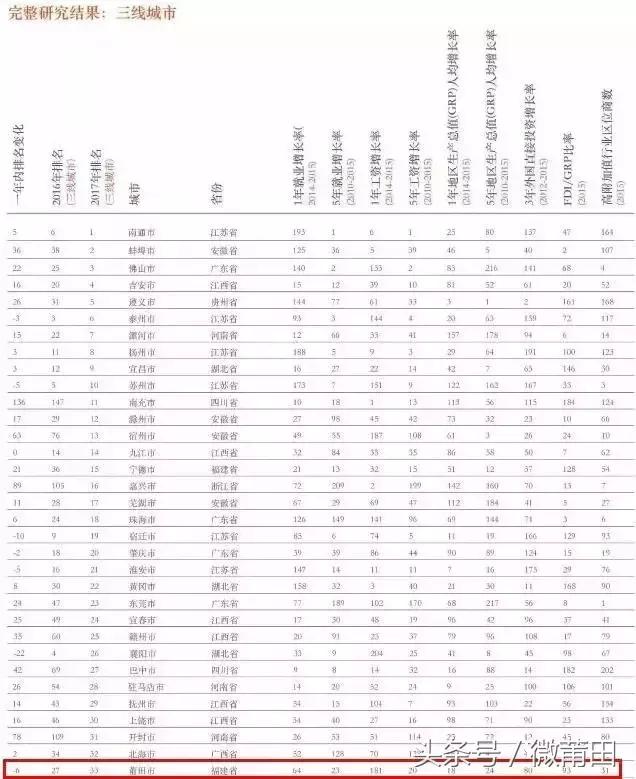 福建莆田这地方怎么样