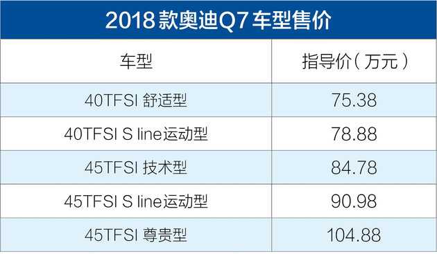 奥迪q7奥迪报价