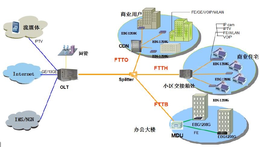 [网关是什么]网关是什么意思？