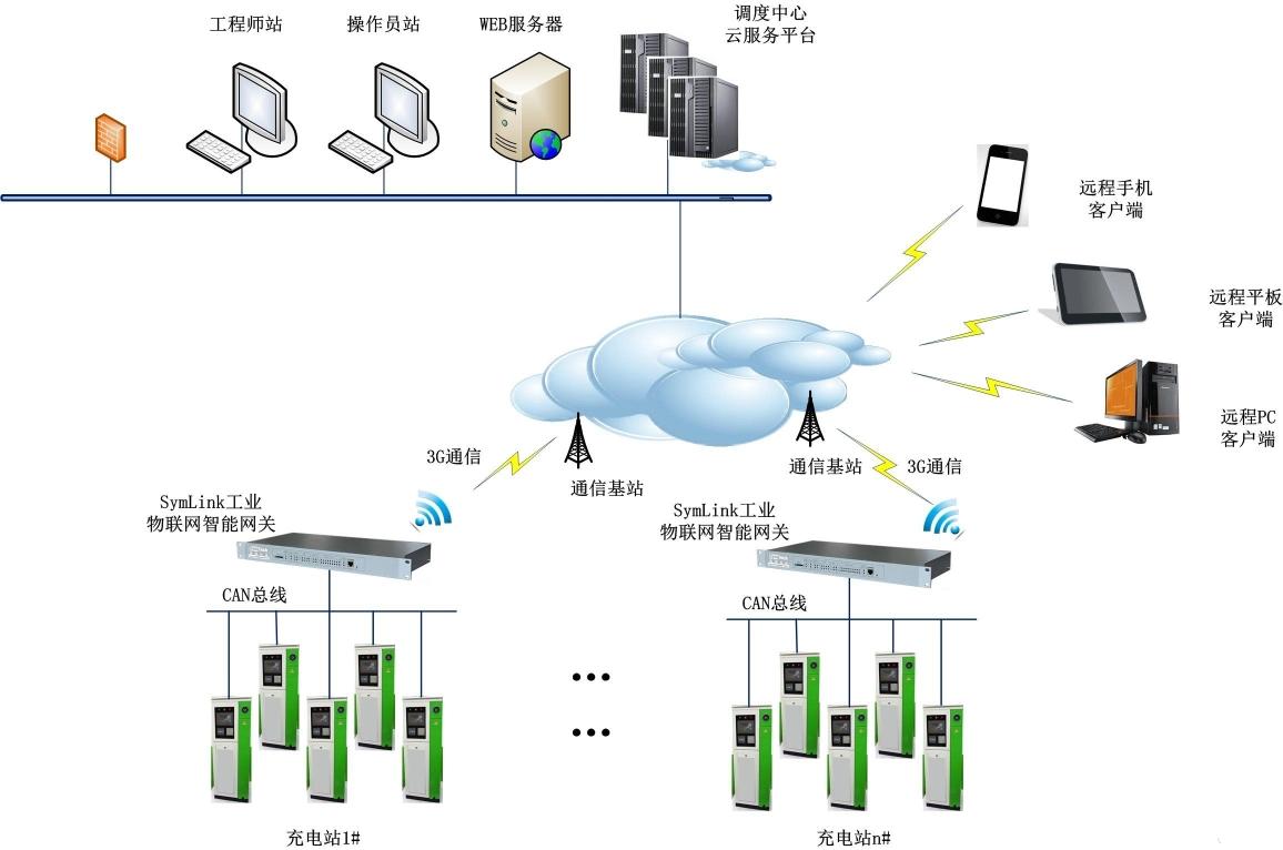 [网关是什么]网关是什么意思？