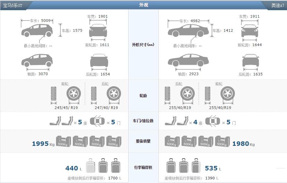 奥迪a740tfsi