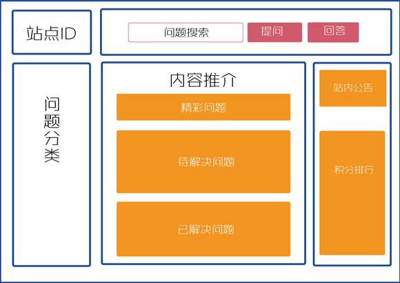 搭建网站需要注意的