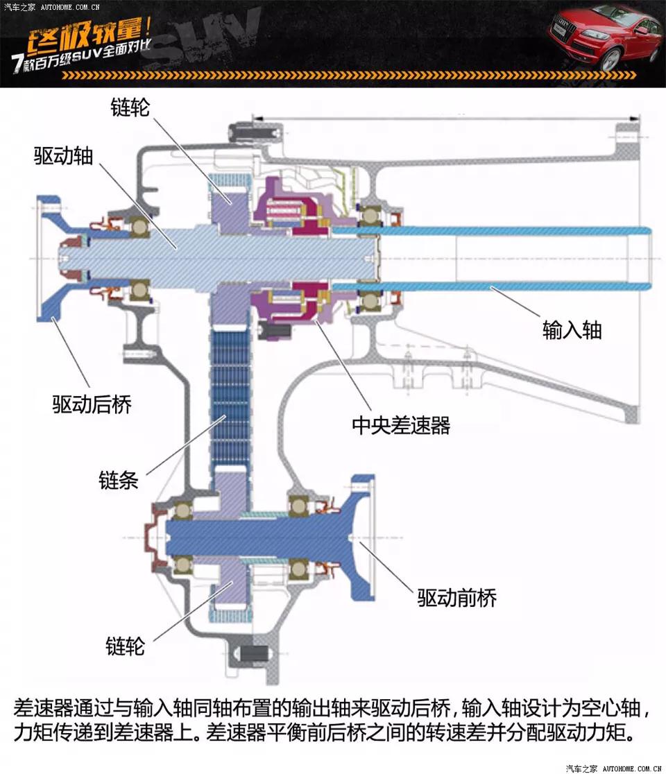 奥迪q七