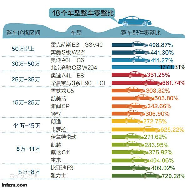 沃尔沃奔驰宝马哪个好