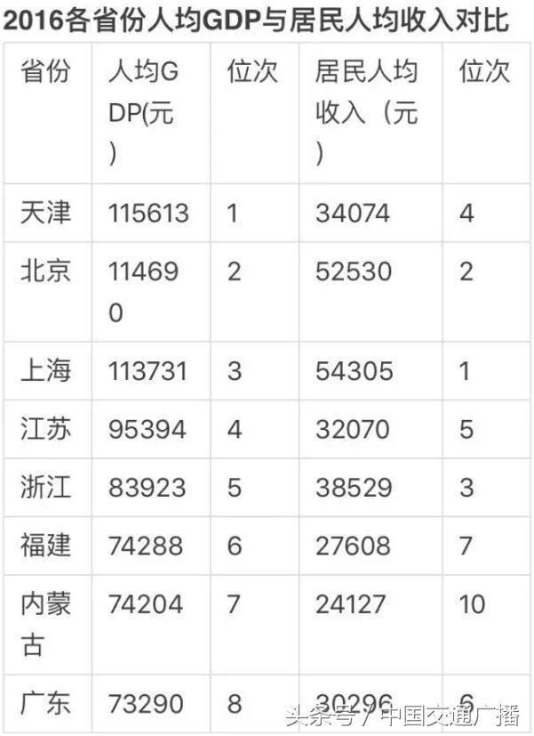 福建哪个地方富裕