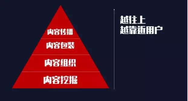 游戏赛事营销策划（nike直播营销方案？）
