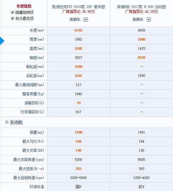 凯迪拉克xts最新价格