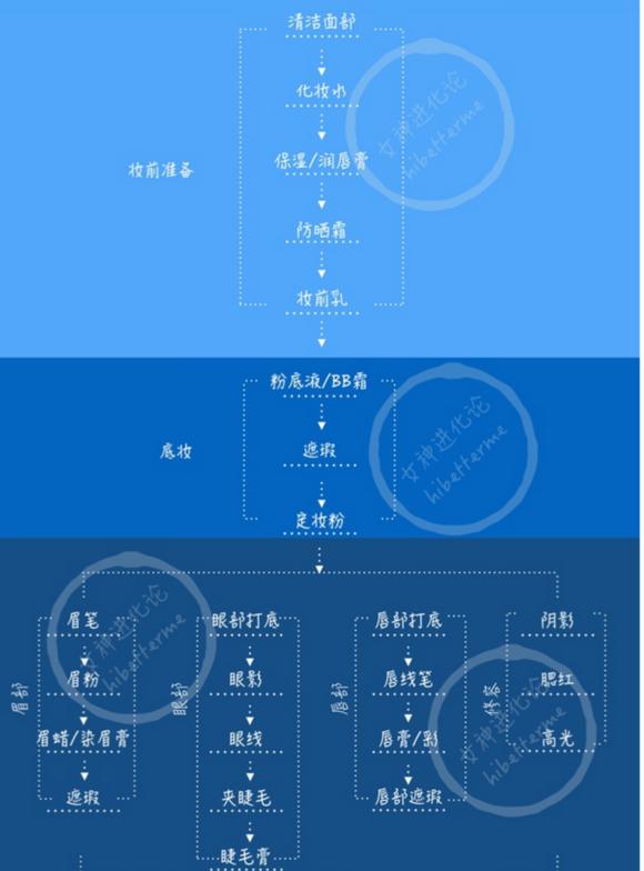 美妆好物推荐套装学生
