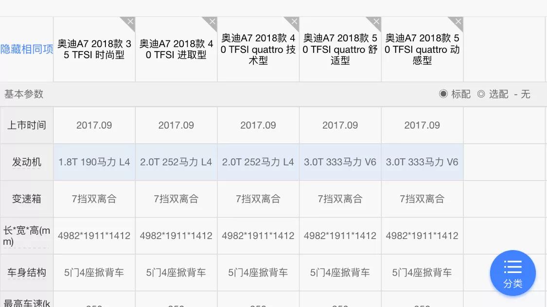 奥迪a七多少钱