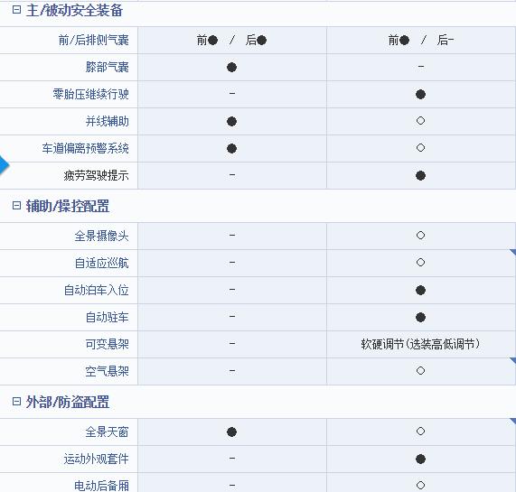 凯迪拉克xts最新价格