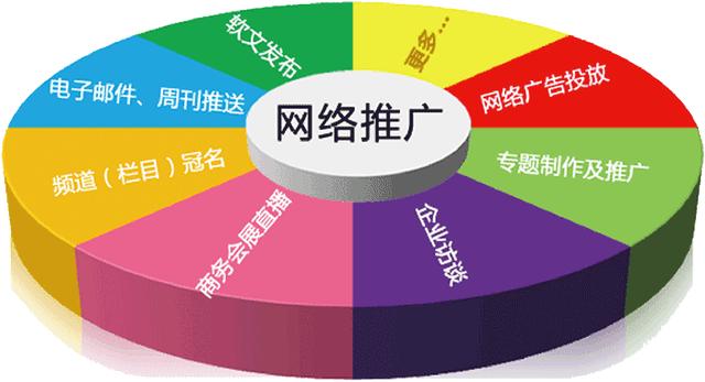 如何搭建网站营销体系