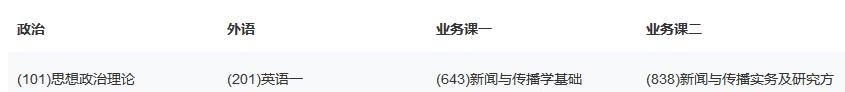 考研新闻专业课 （考研新闻专业课考什么）