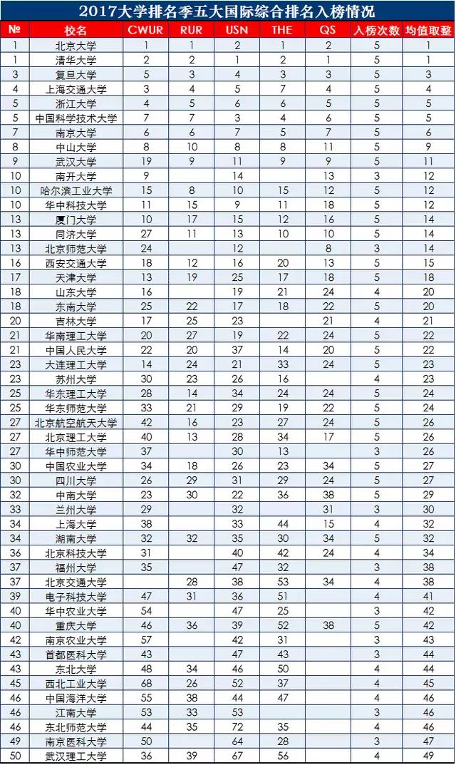 武汉市九处是什么