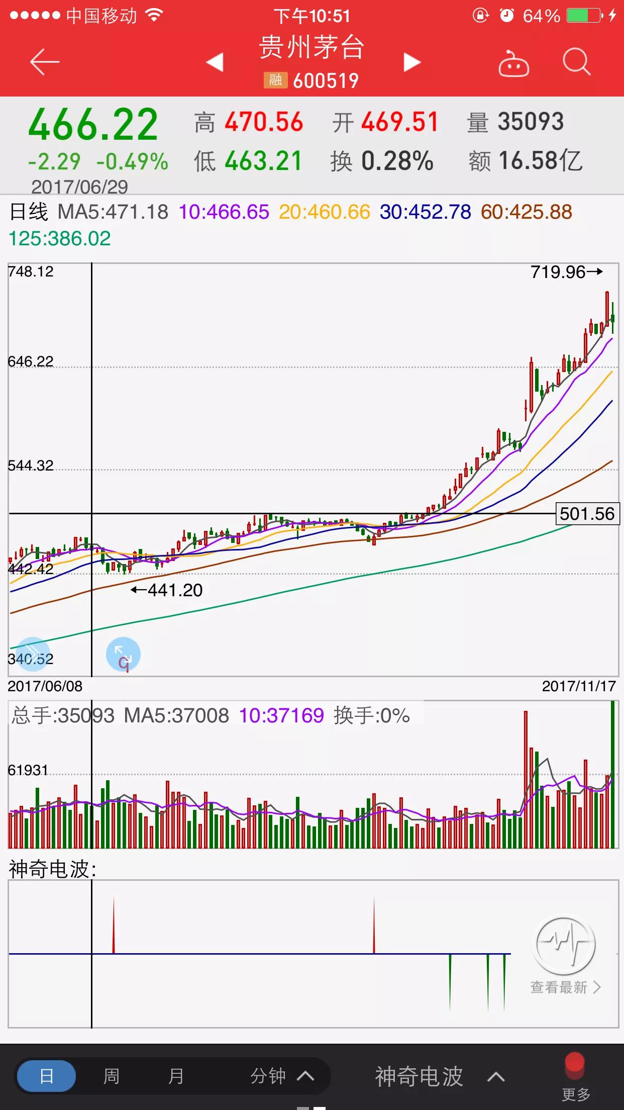 国外人工智能博弈网站有哪些,酒的股票为什么涨起来没完有好多股票创历史新低?