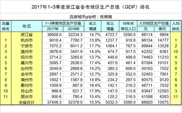 杭州市三在哪个位置 杭州市三在哪个位置