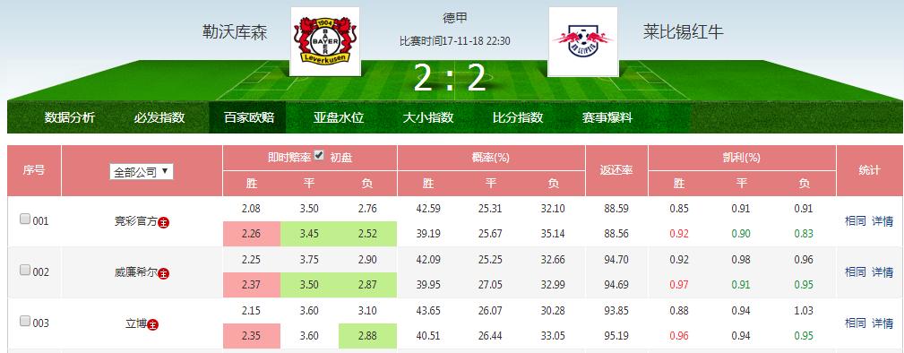 今日竞彩足球最新比赛结果查询，今日竞彩足球最新比赛结果查询11月15日