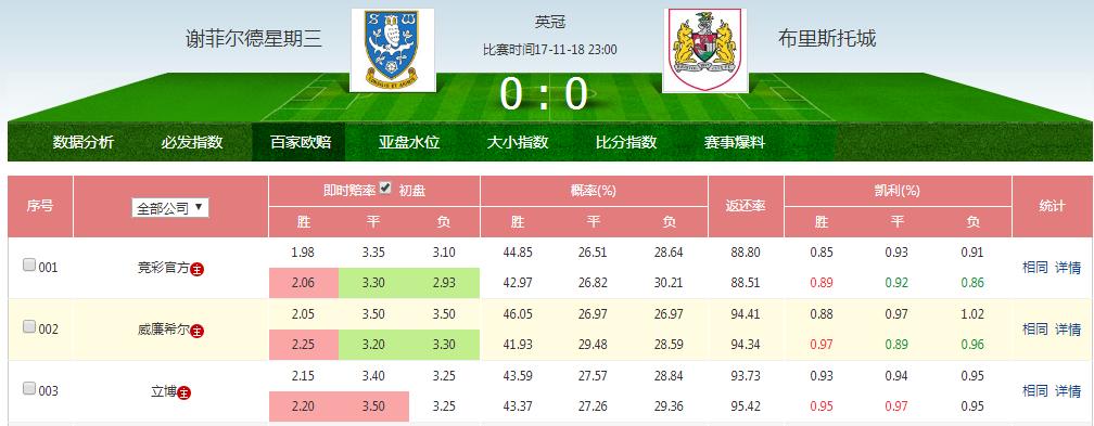今日竞彩足球最新比赛结果查询，今日竞彩足球最新比赛结果查询11月15日
