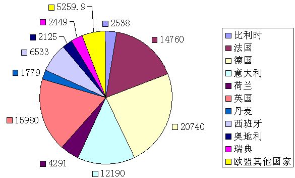 公务员考试资料分析解题技巧 