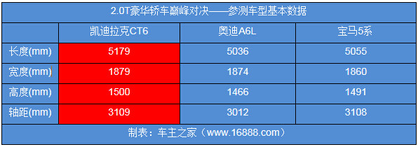 凯迪拉克e