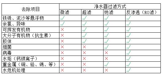 武汉农用肥料批发市场地址？
