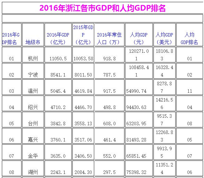 杭州市三在哪个位置