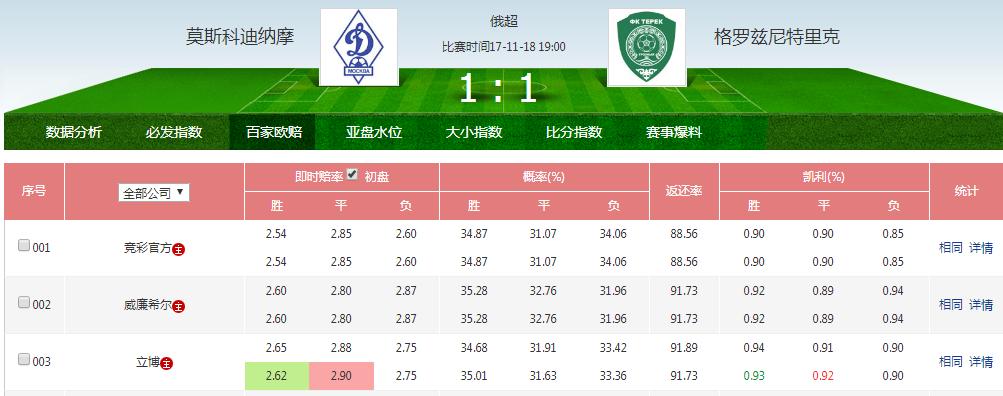 今日竞彩足球最新比赛结果查询，今日竞彩足球最新比赛结果查询11月15日