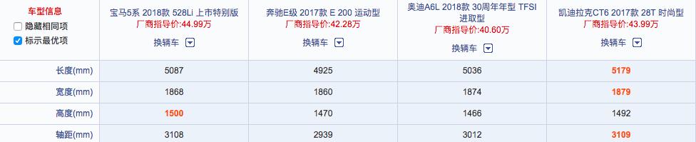 凯迪拉克ct6和奔驰e