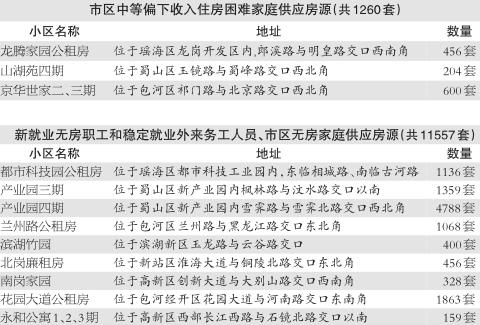 外地户口能在合肥申请公租房吗? 外地户口能在合肥申请公租房吗?