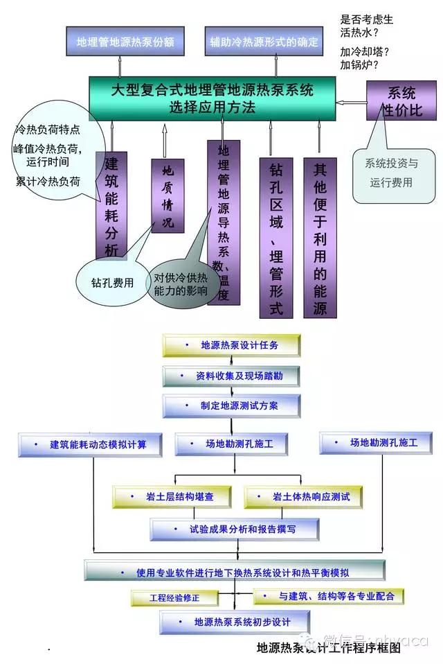 300平米别墅用地源热泵日耗电量是多少?:别墅地源热泵 300平米别墅用地源热泵日耗电量是多少?:别墅地源热泵