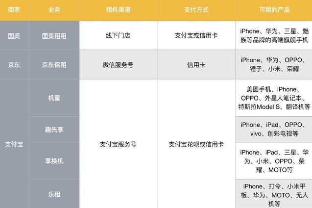 手机搭建网站哪个好用点